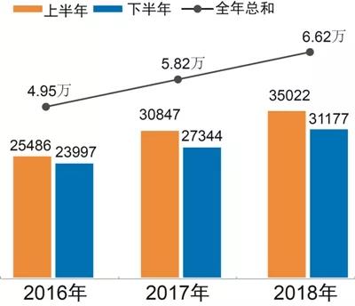 尊龙凯时·(中国)官方网站